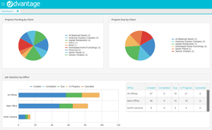 Advantage-Dashboard-1