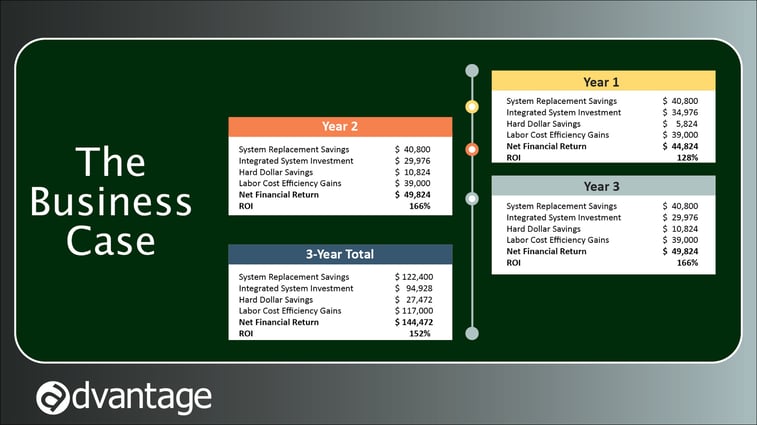 BizCase1