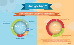 Cloud-v-On-Prem-Cost-Comparison-copy-2